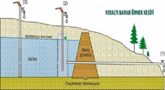 Muğla’nın ilk yeraltı barajı Milas’a…