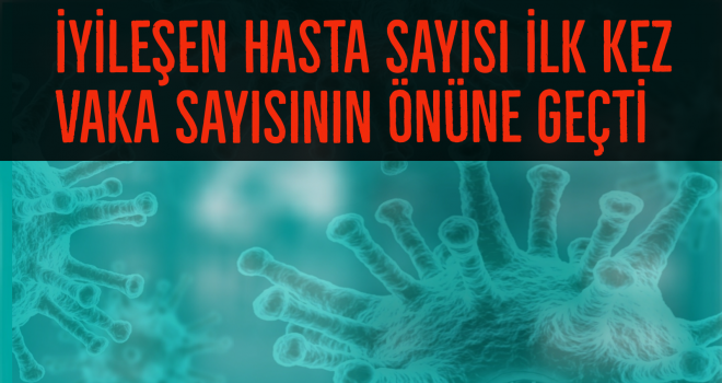 İYİLEŞEN HASTA SAYISI İLK KEZ VAKA SAYISININ ÖNÜNE GEÇTİ